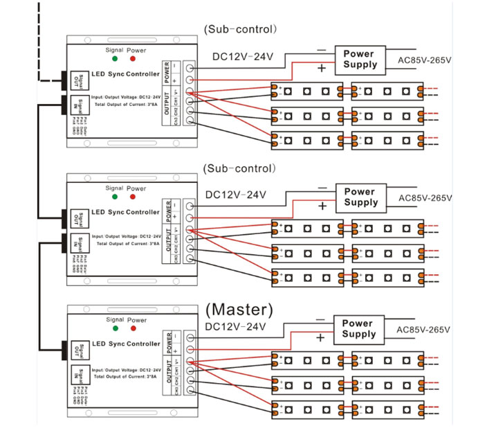 multi controller sync wiring diagram